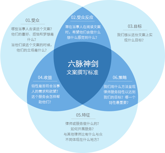 法律软文撰写 律师软文 法律文案 公关软文 推广文案 推广软 中国领先的律师营销与律师信息化服务提供商 lawyermarketing.cn 
